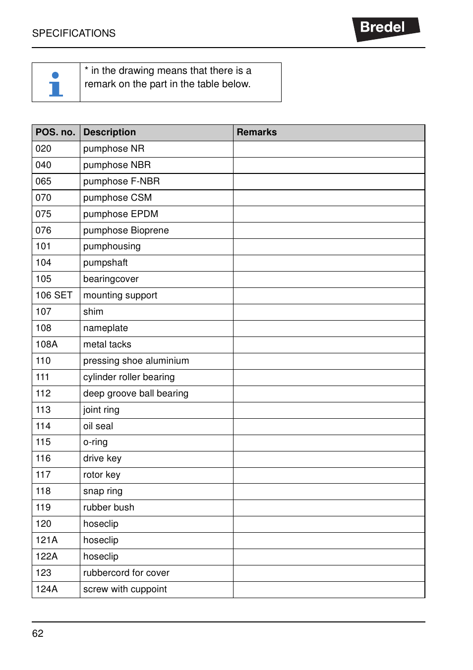 Watson-Marlow SP40 User Manual | Page 65 / 86