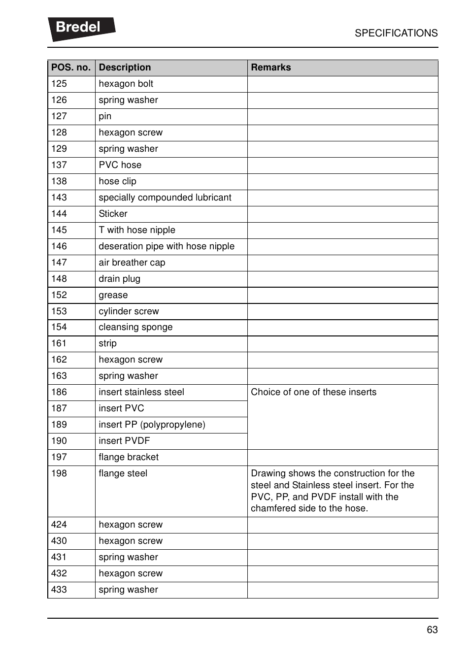 Watson-Marlow SP40 User Manual | Page 66 / 86