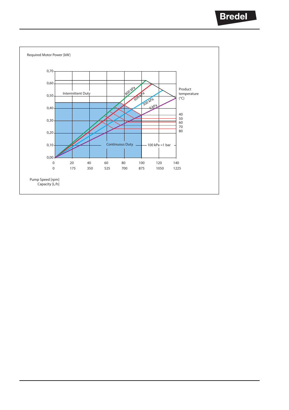 3 performance graph apex20, 4 dry running | Watson-Marlow APEX10 User Manual | Page 30 / 72