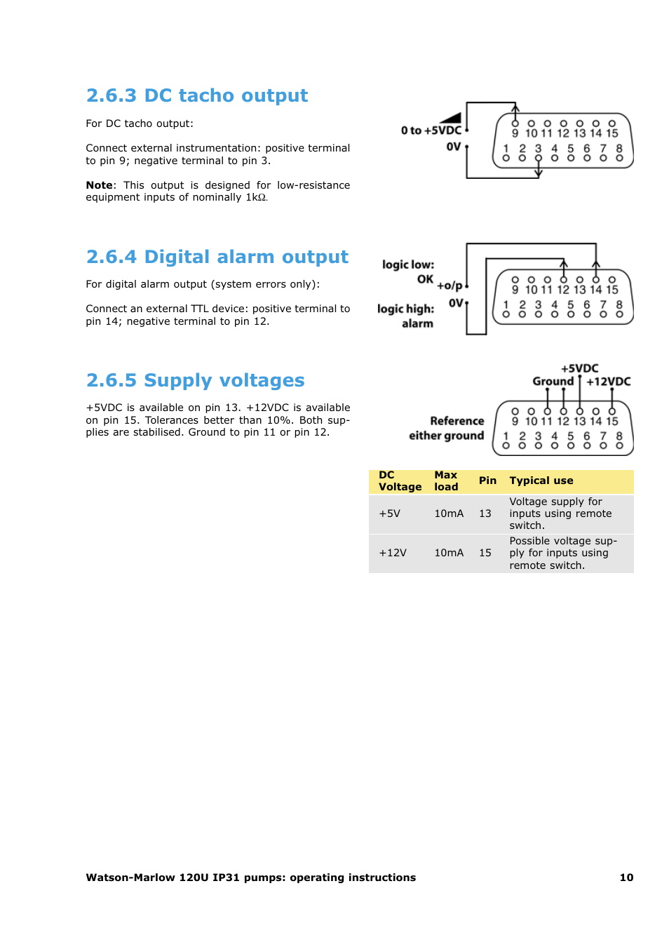 3 dc tacho output, 4 digital alarm output, 5 supply voltages | Watson-Marlow 120U/D1 User Manual | Page 24 / 36