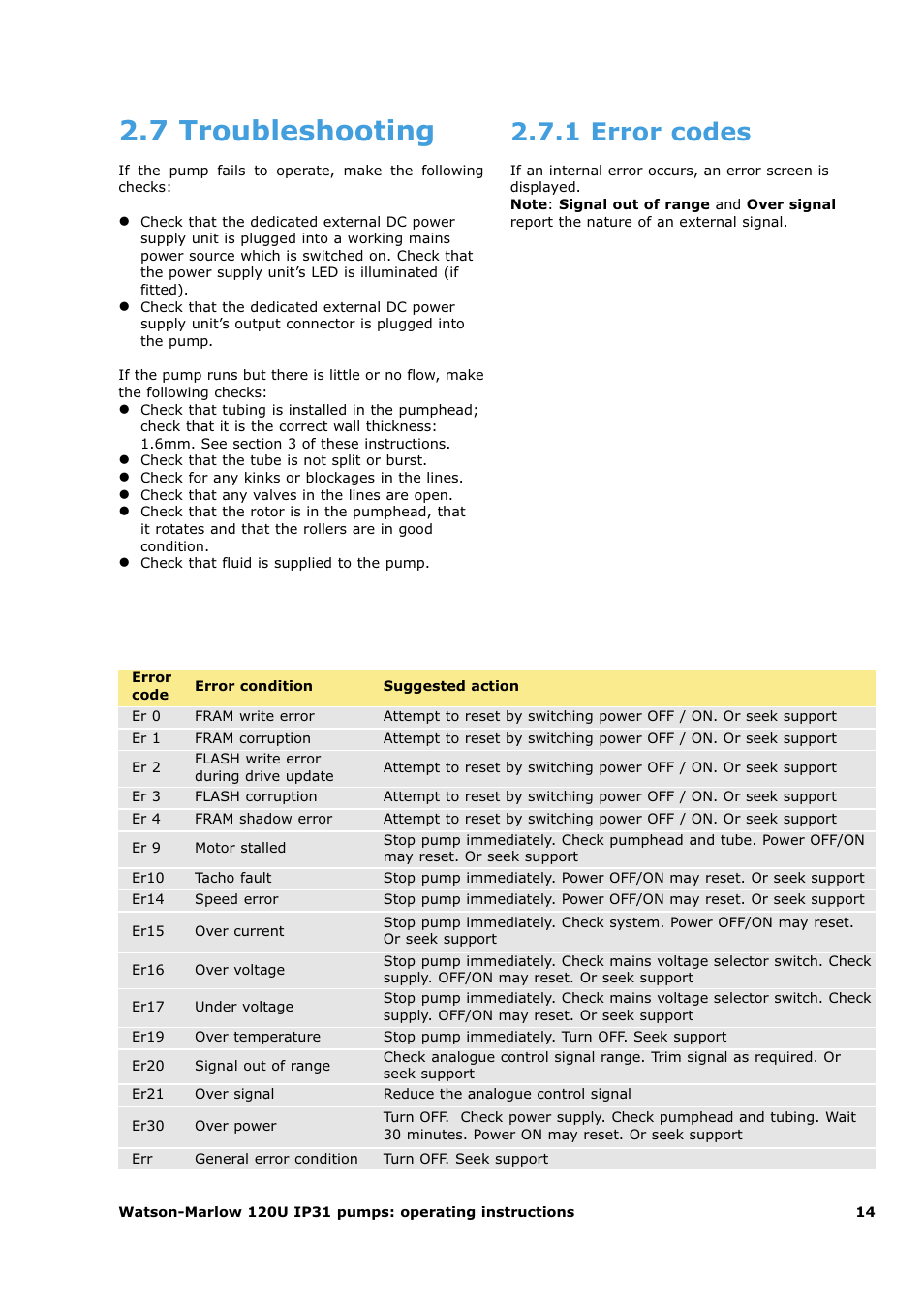 7 troubleshooting, 1 error codes | Watson-Marlow 120U/D1 User Manual | Page 28 / 36