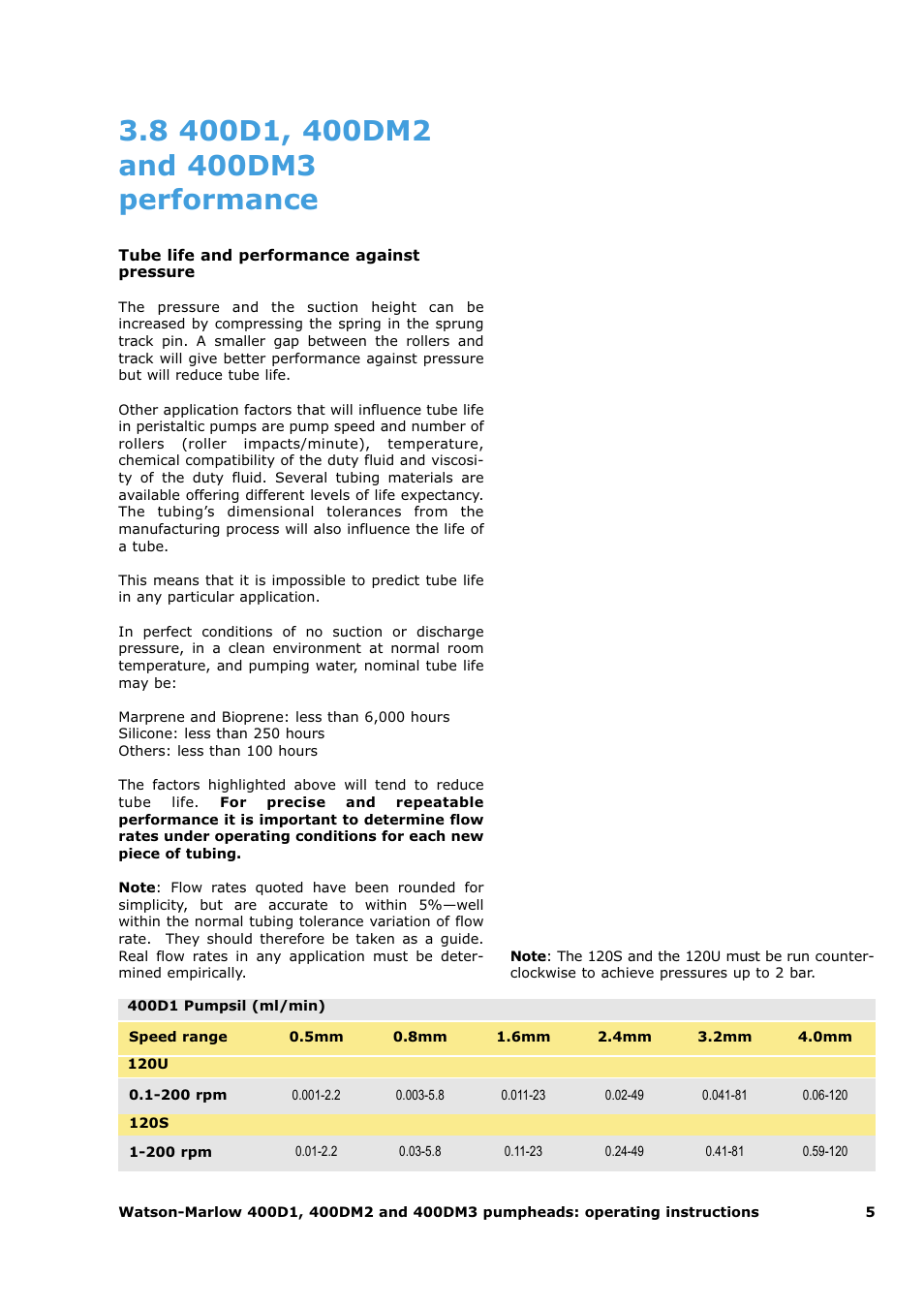 Watson-Marlow 120U/D1 User Manual | Page 33 / 36