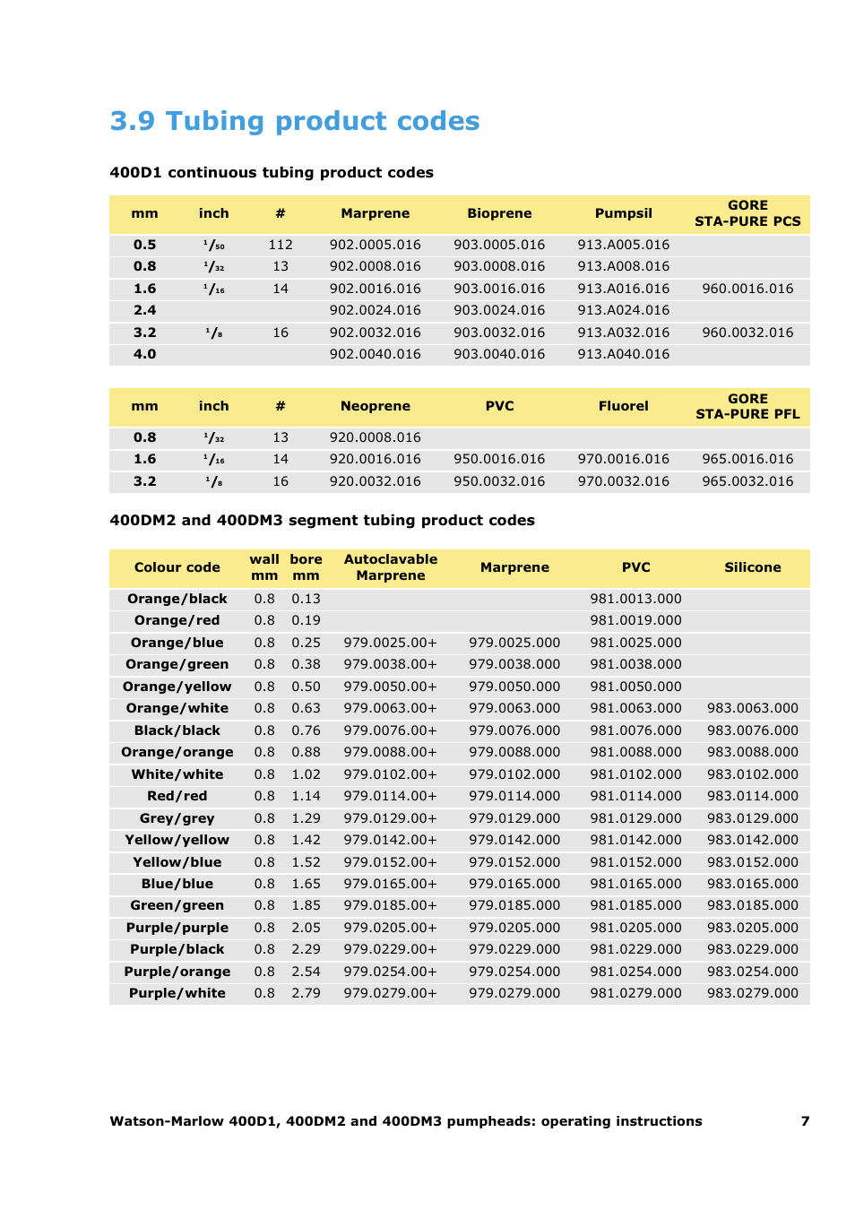 9 tubing product codes | Watson-Marlow 120U/D1 User Manual | Page 35 / 36