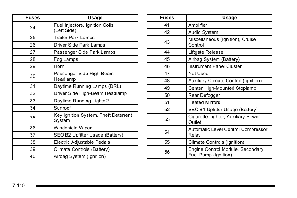 Cadillac 2010 Escalade EXT User Manual | Page 524 / 580