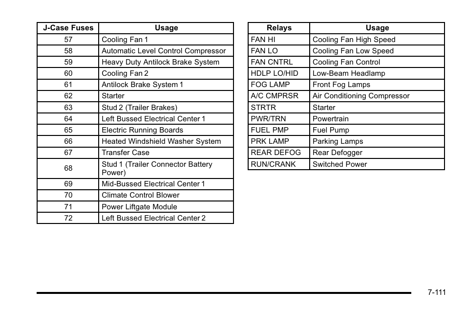 Cadillac 2010 Escalade EXT User Manual | Page 525 / 580