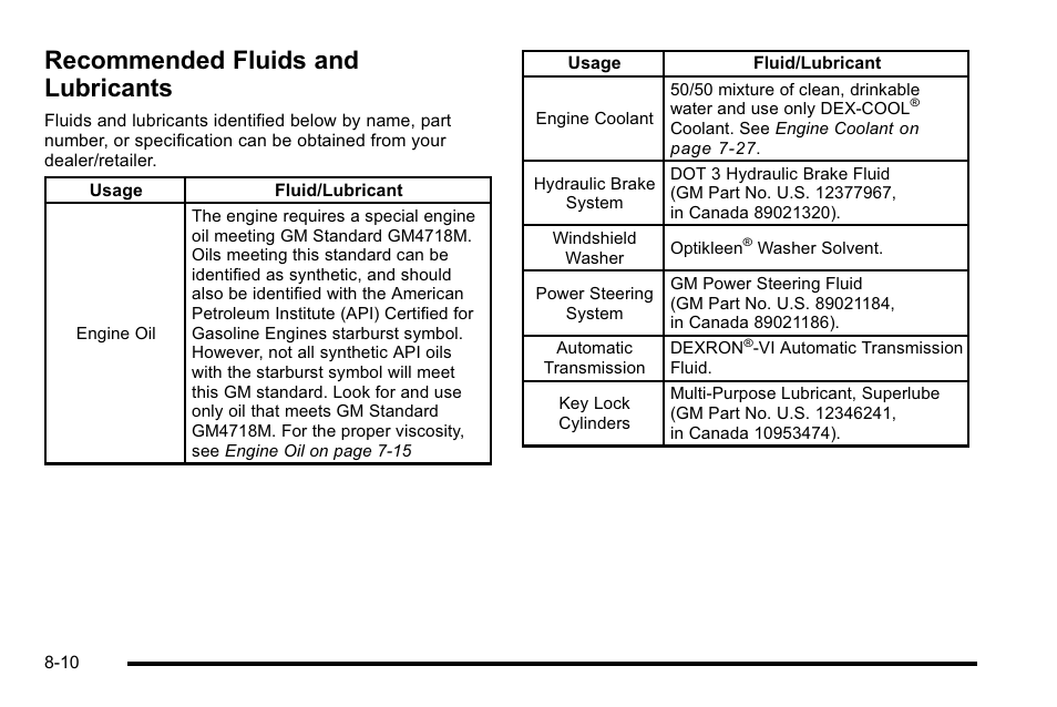 Recommended fluids and lubricants, Recommended fluids and lubricants -10 | Cadillac 2010 Escalade EXT User Manual | Page 538 / 580