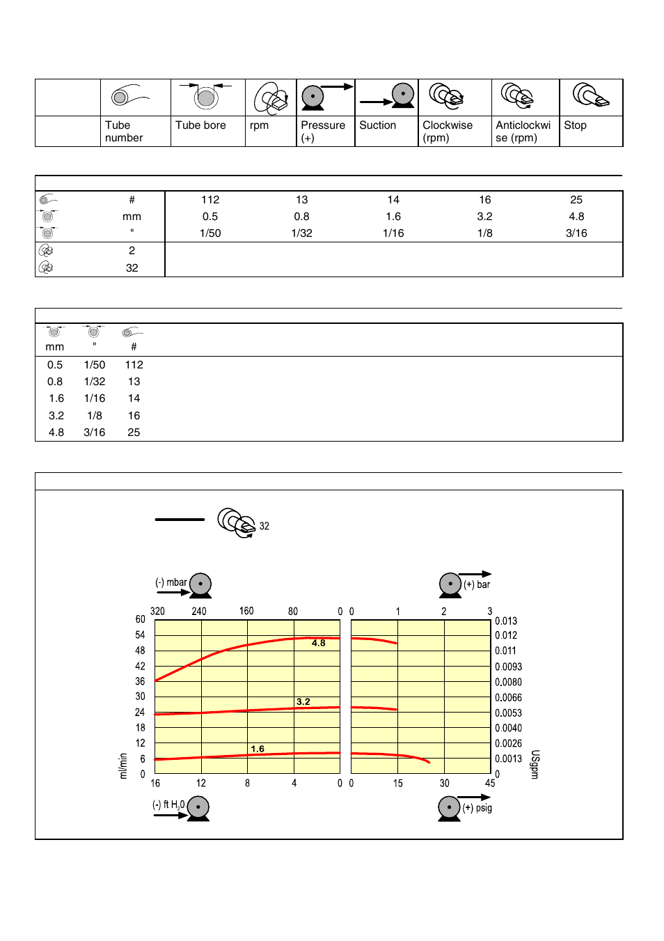 Watson-Marlow 101F User Manual | Page 12 / 14