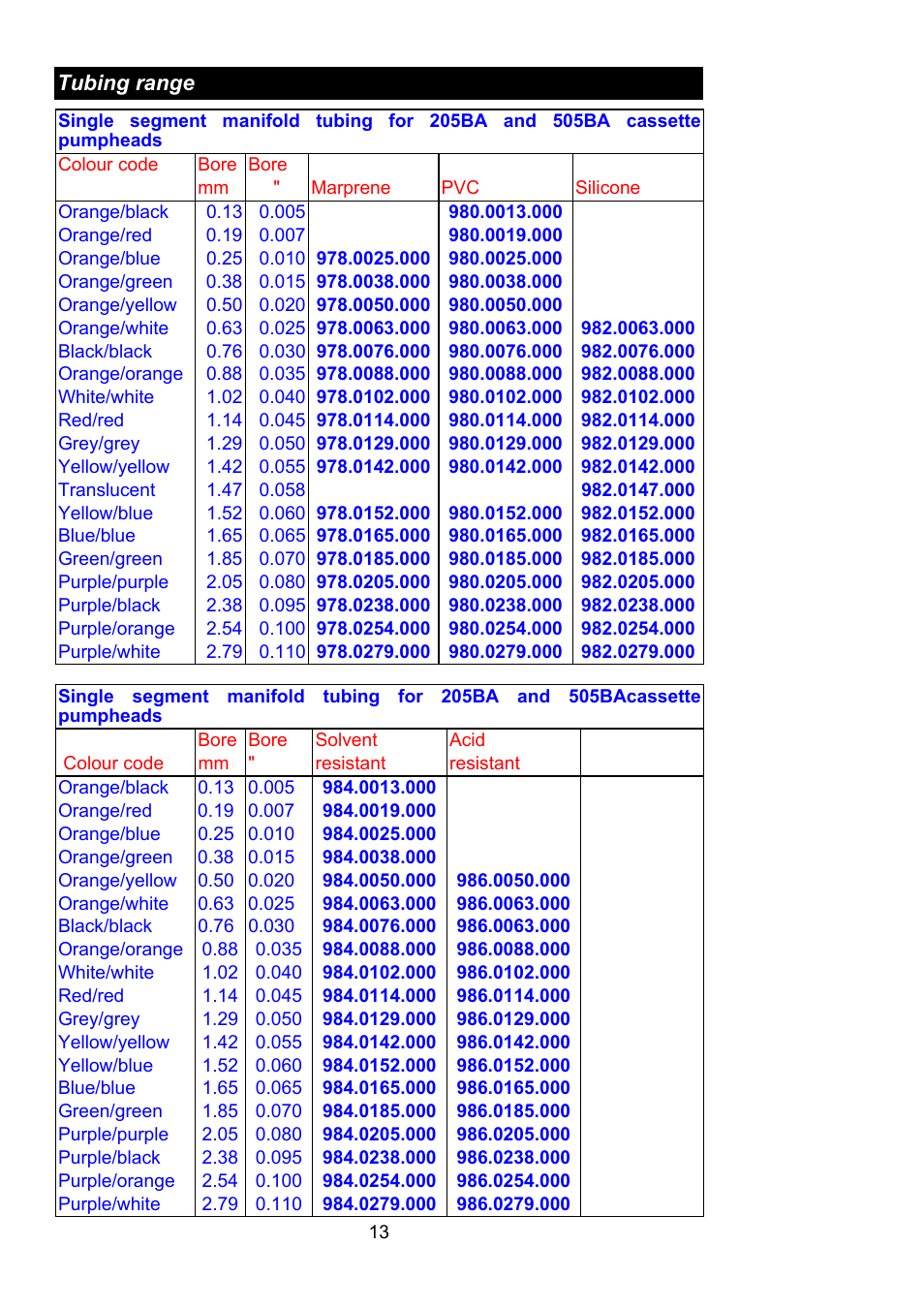 Watson-Marlow 501RL User Manual | Page 12 / 21