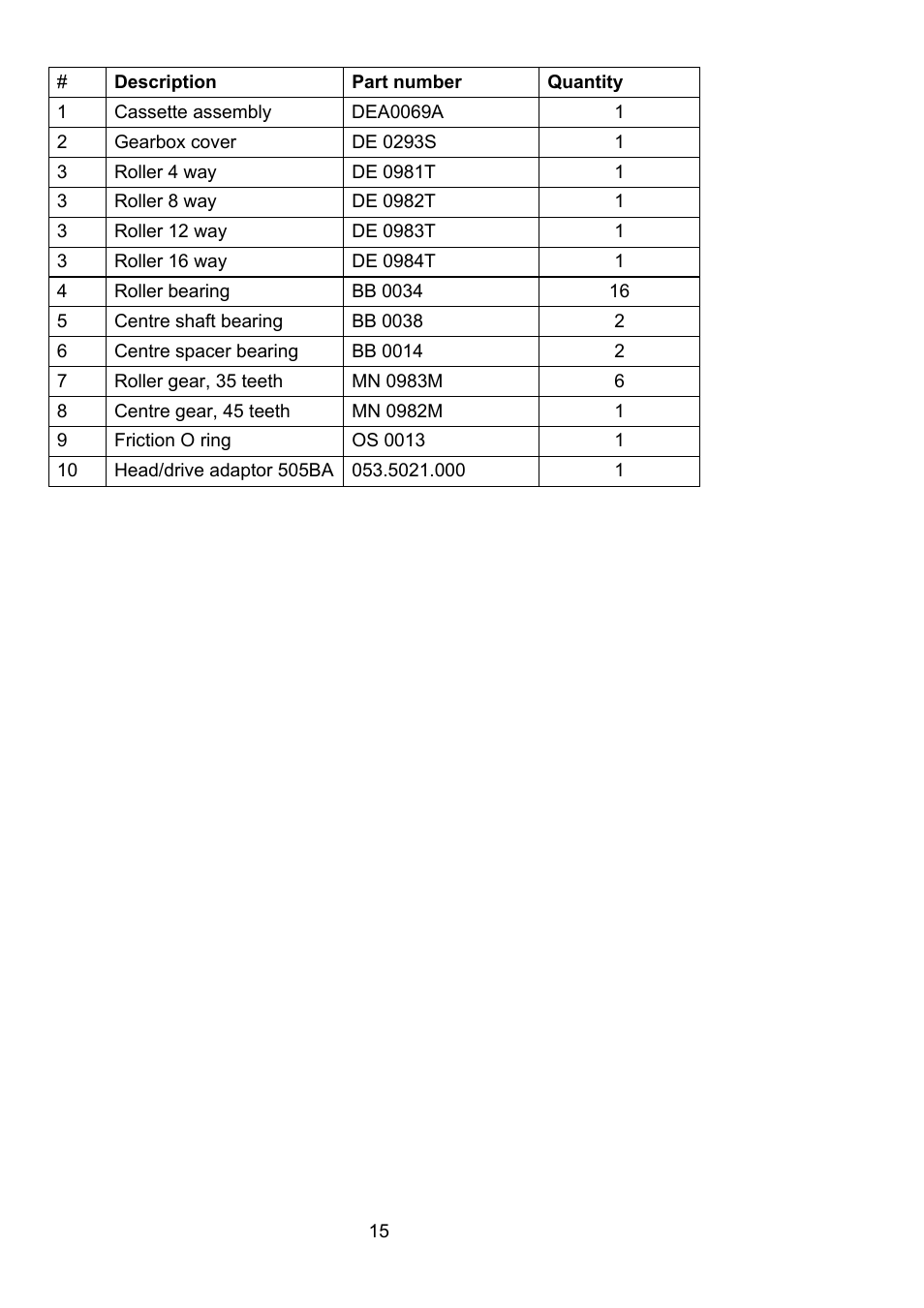 Watson-Marlow 501RL User Manual | Page 14 / 21