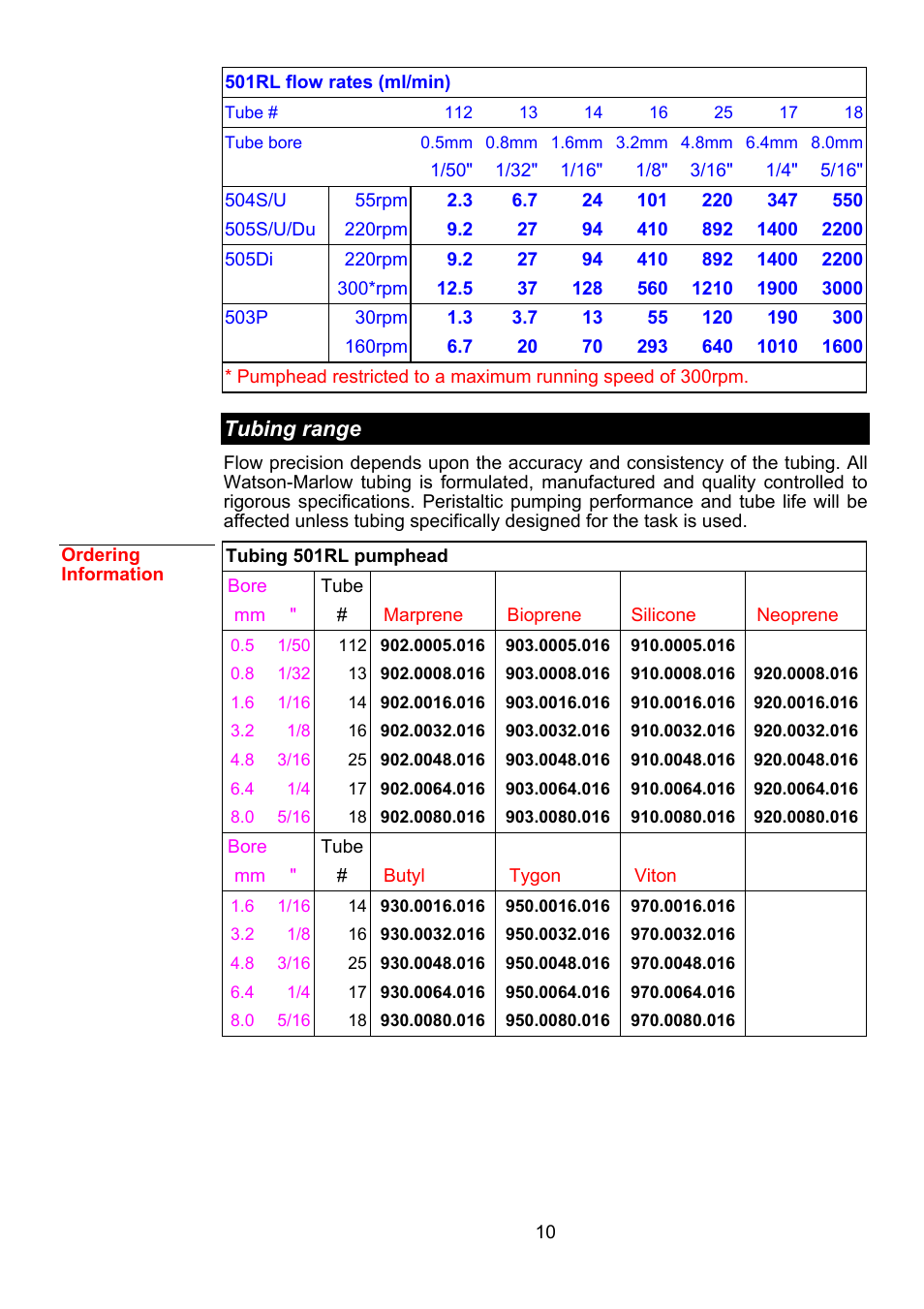 Tubing range | Watson-Marlow 501RL User Manual | Page 9 / 21