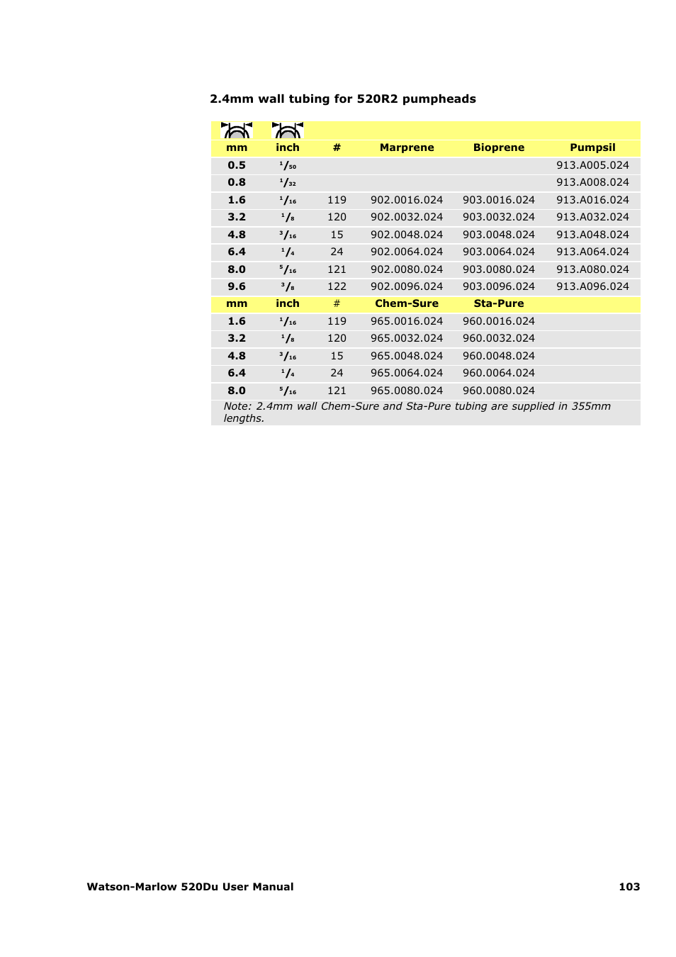 Watson-Marlow 520Du User Manual | Page 103 / 107