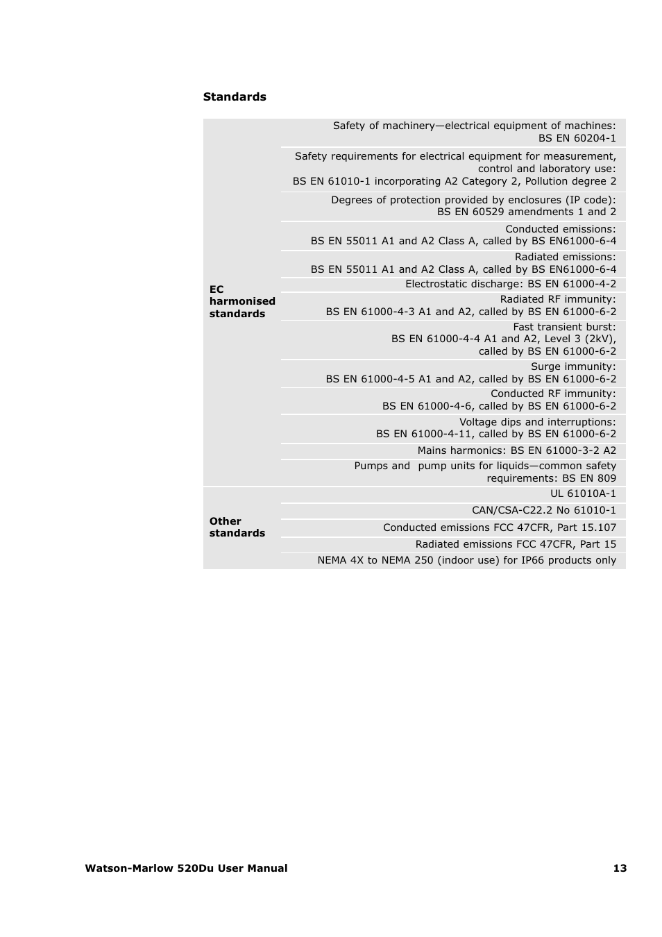 Watson-Marlow 520Du User Manual | Page 13 / 107