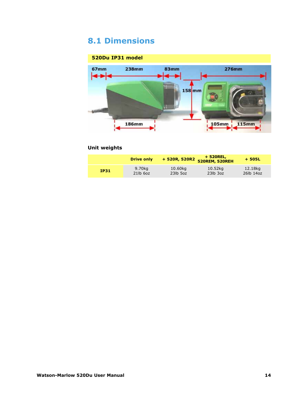 1 dimensions | Watson-Marlow 520Du User Manual | Page 14 / 107