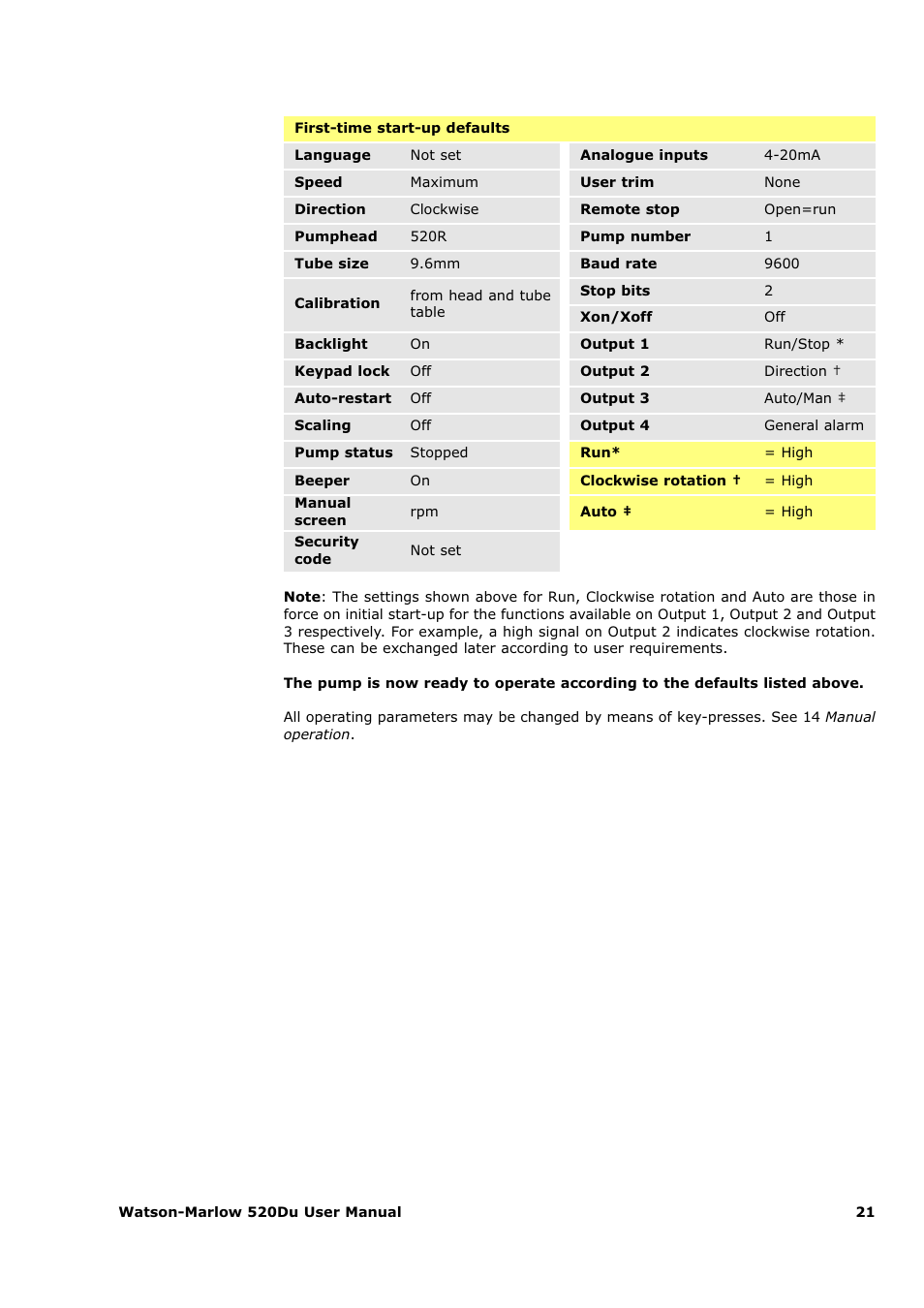 Watson-Marlow 520Du User Manual | Page 21 / 107