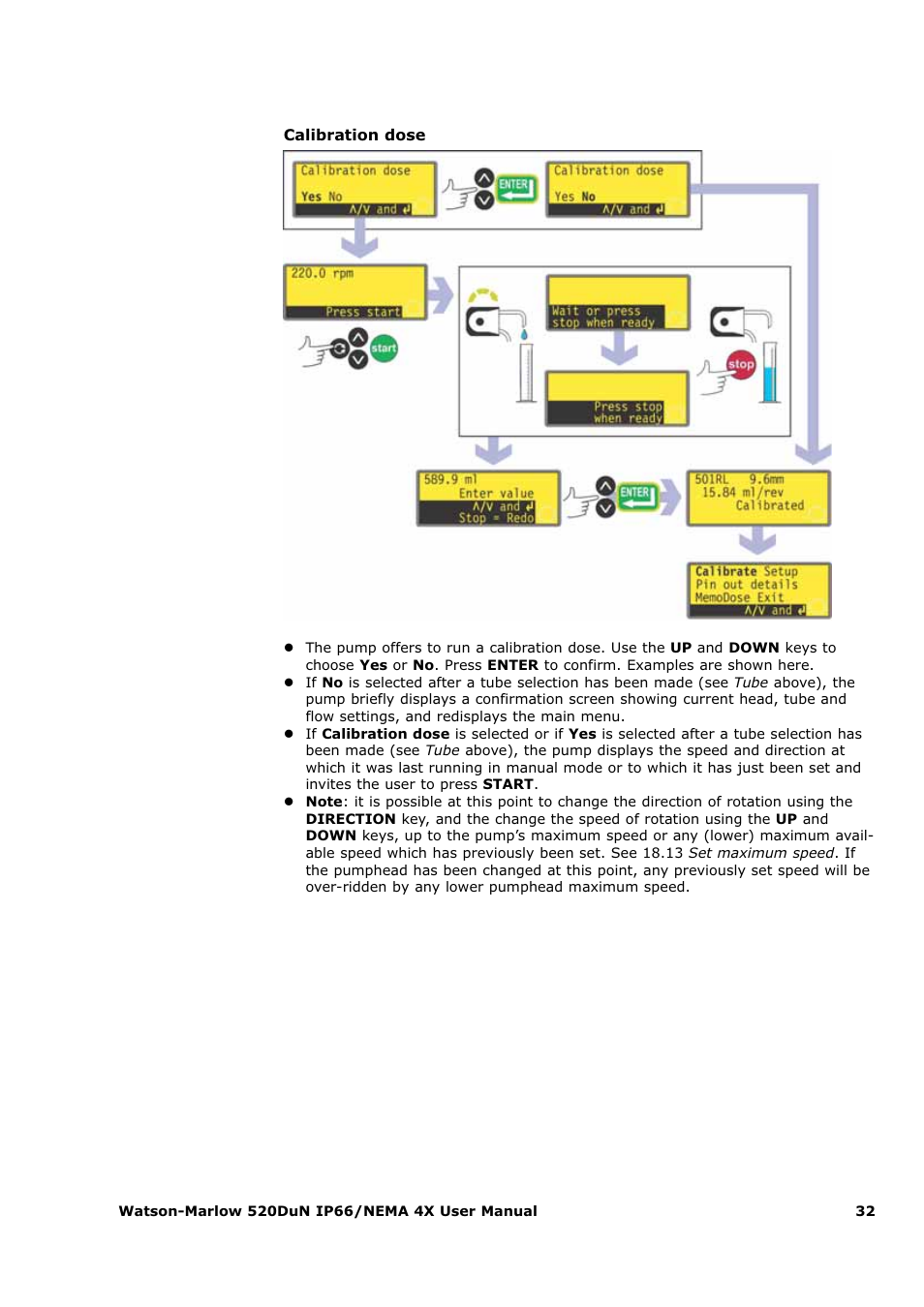 Watson-Marlow 520Du User Manual | Page 32 / 107