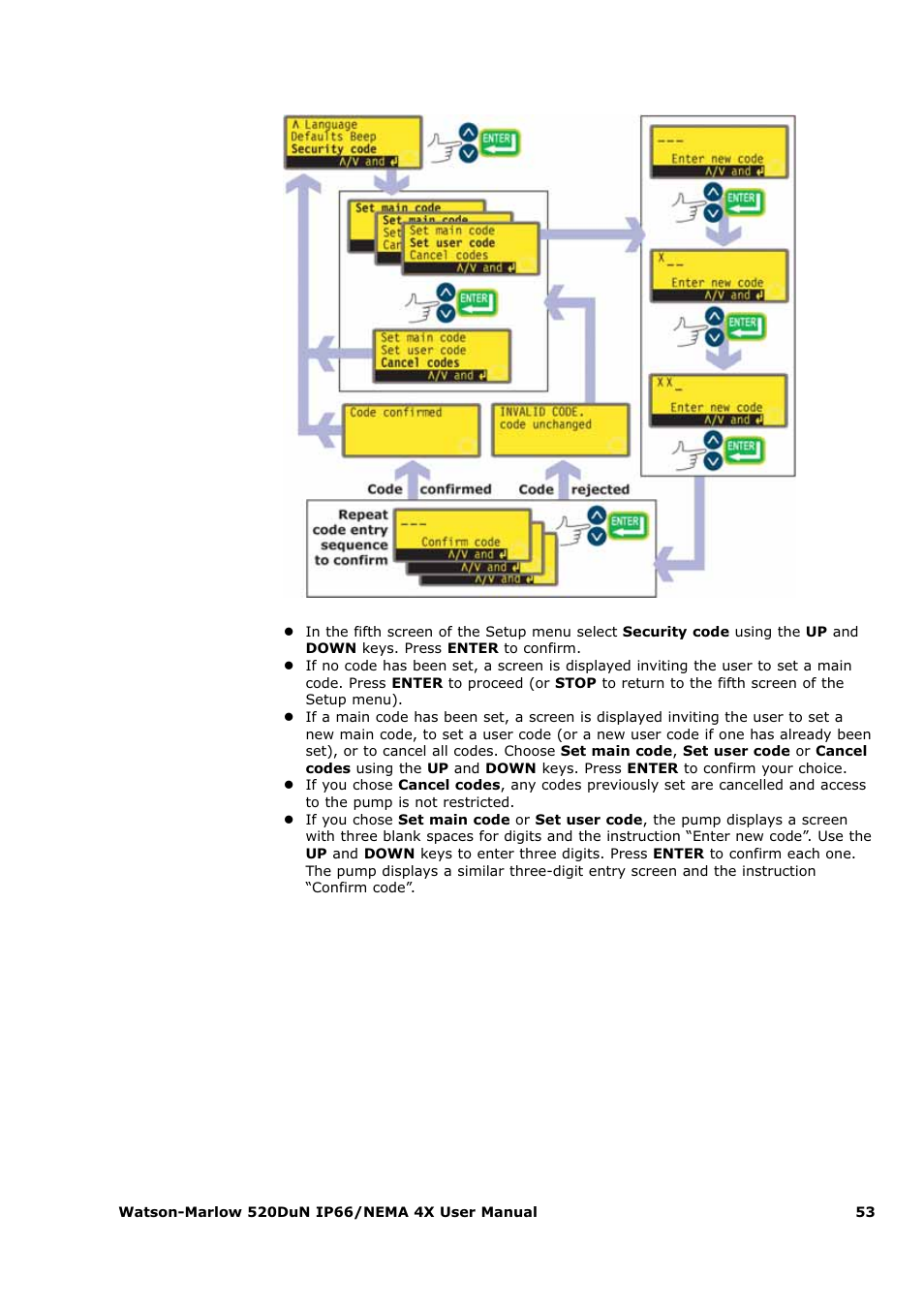 Watson-Marlow 520Du User Manual | Page 53 / 107