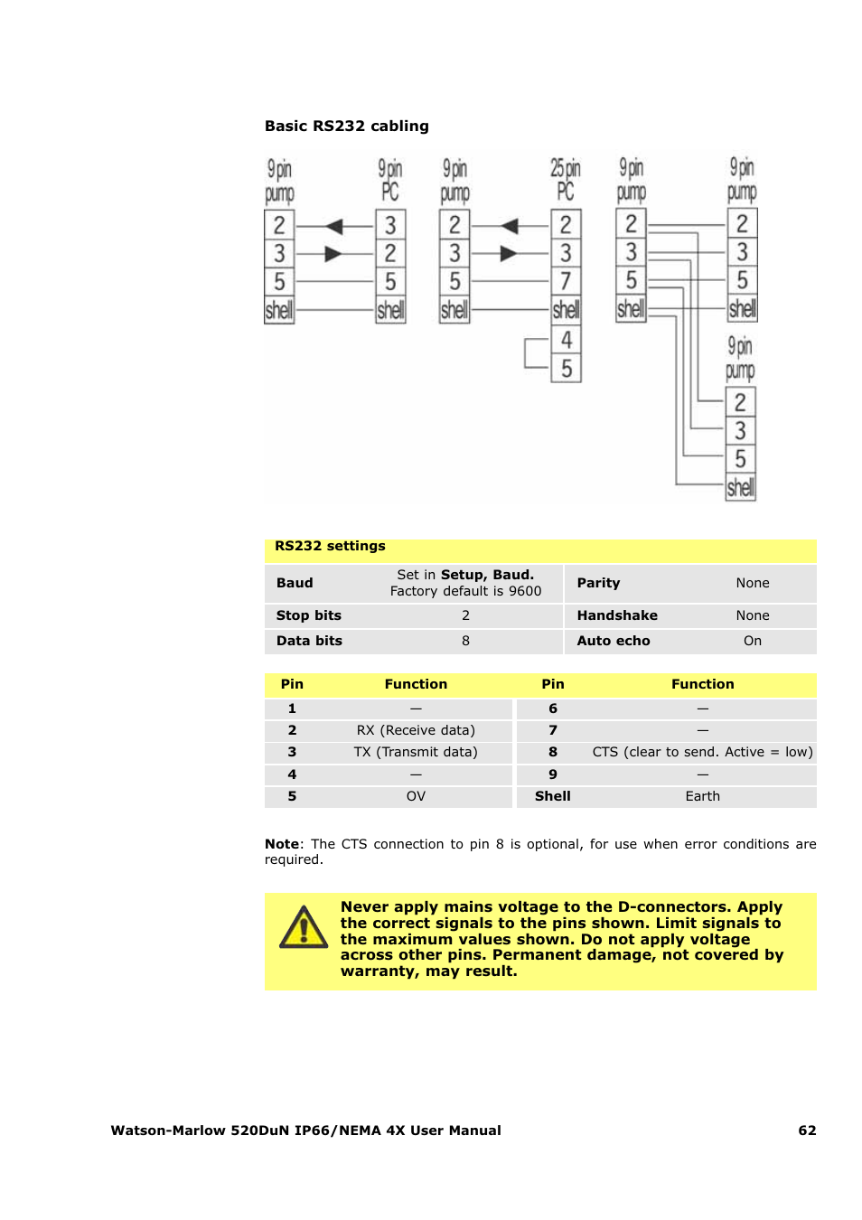 Watson-Marlow 520Du User Manual | Page 62 / 107