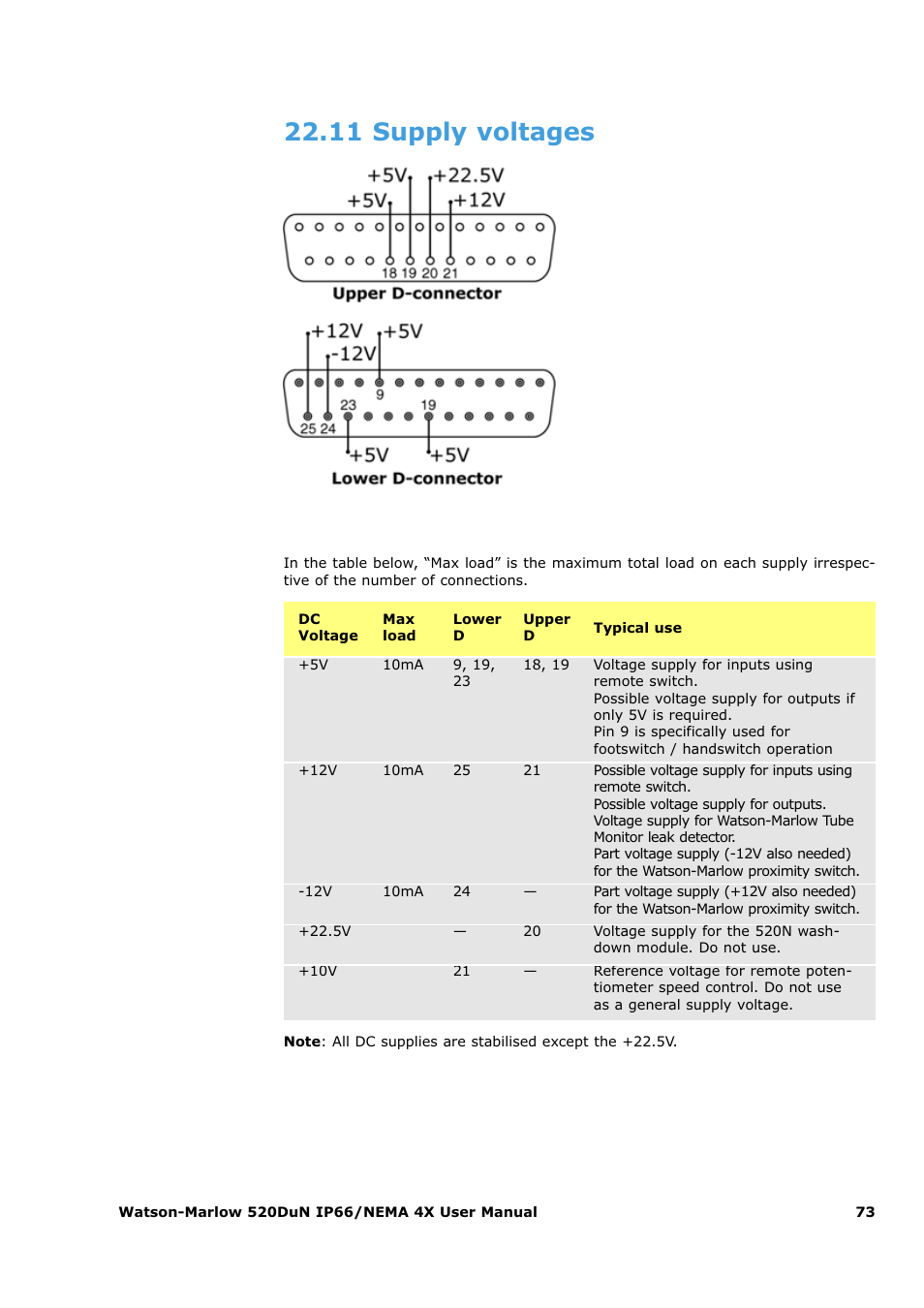 11 supply voltages | Watson-Marlow 520Du User Manual | Page 73 / 107