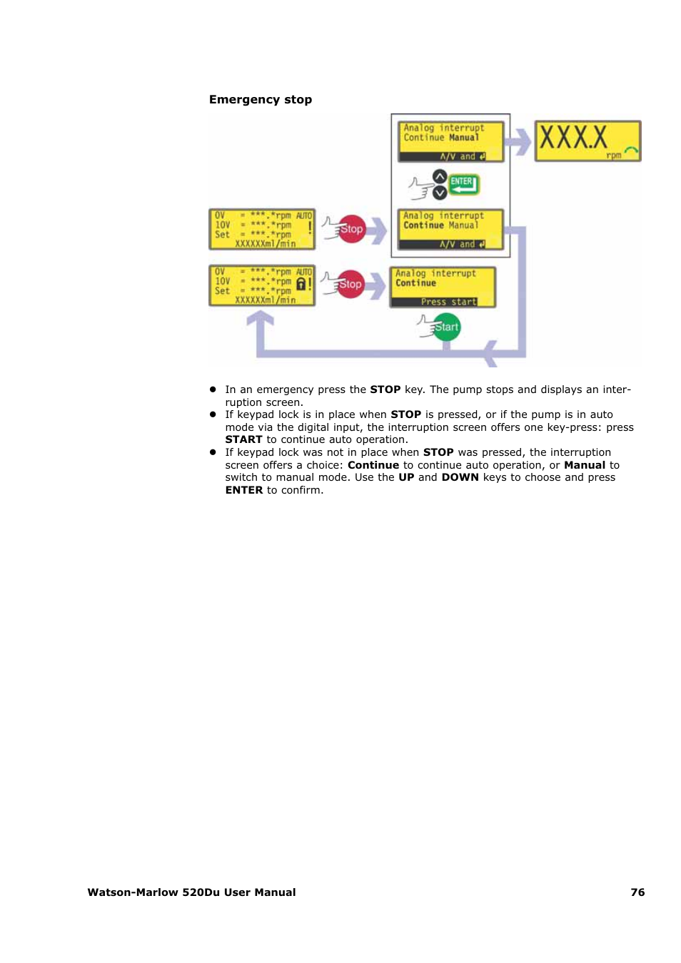 Watson-Marlow 520Du User Manual | Page 76 / 107