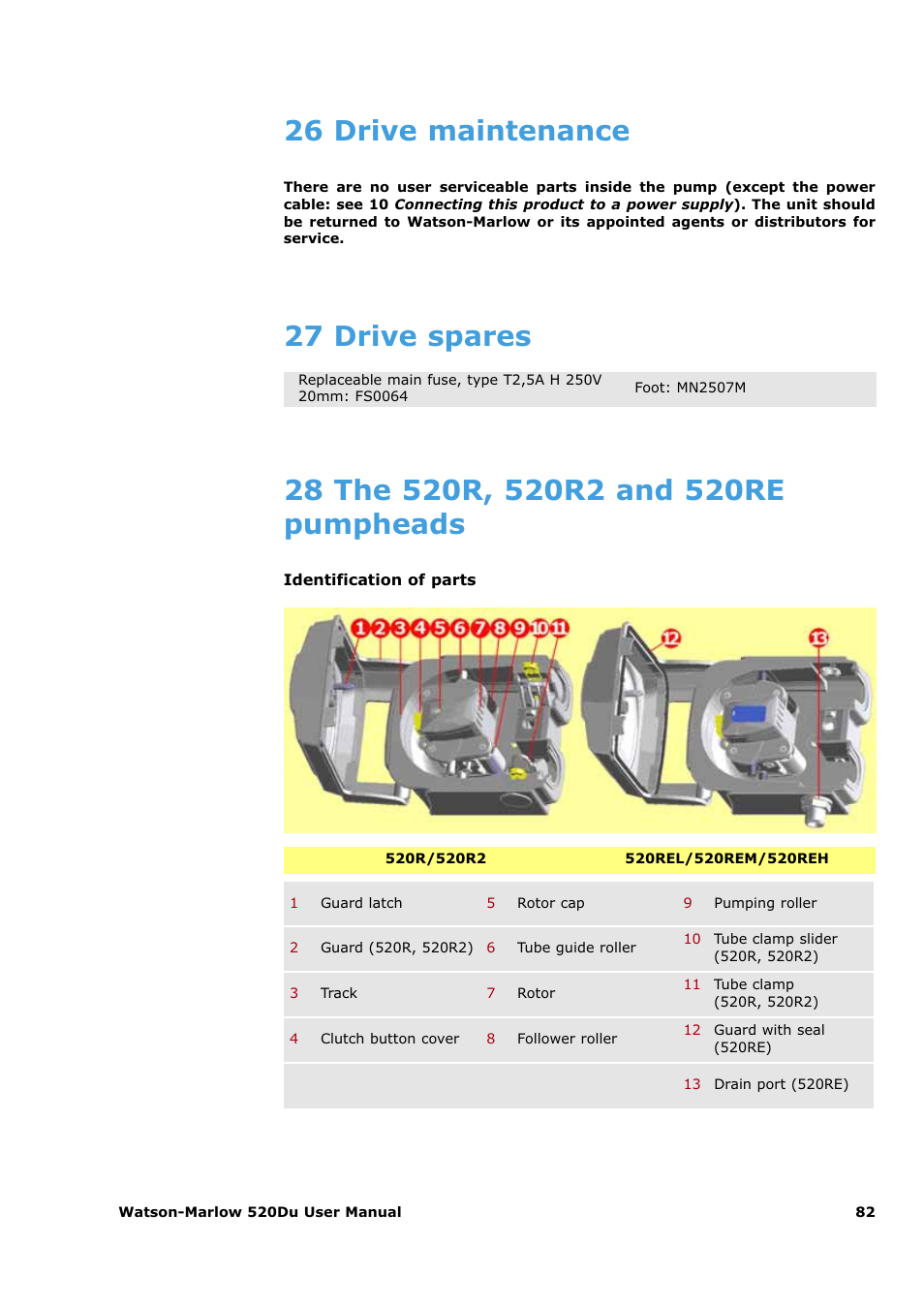 26 drive maintenance | Watson-Marlow 520Du User Manual | Page 82 / 107