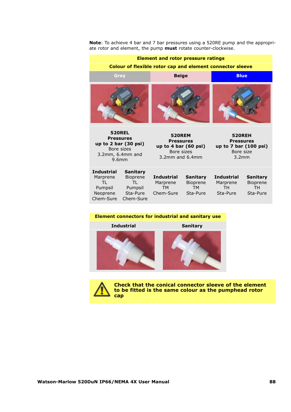 Watson-Marlow 520Du User Manual | Page 88 / 107