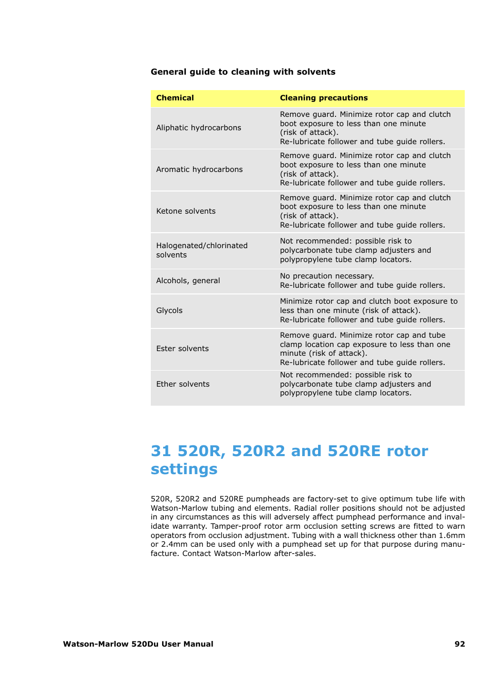 Watson-Marlow 520Du User Manual | Page 92 / 107