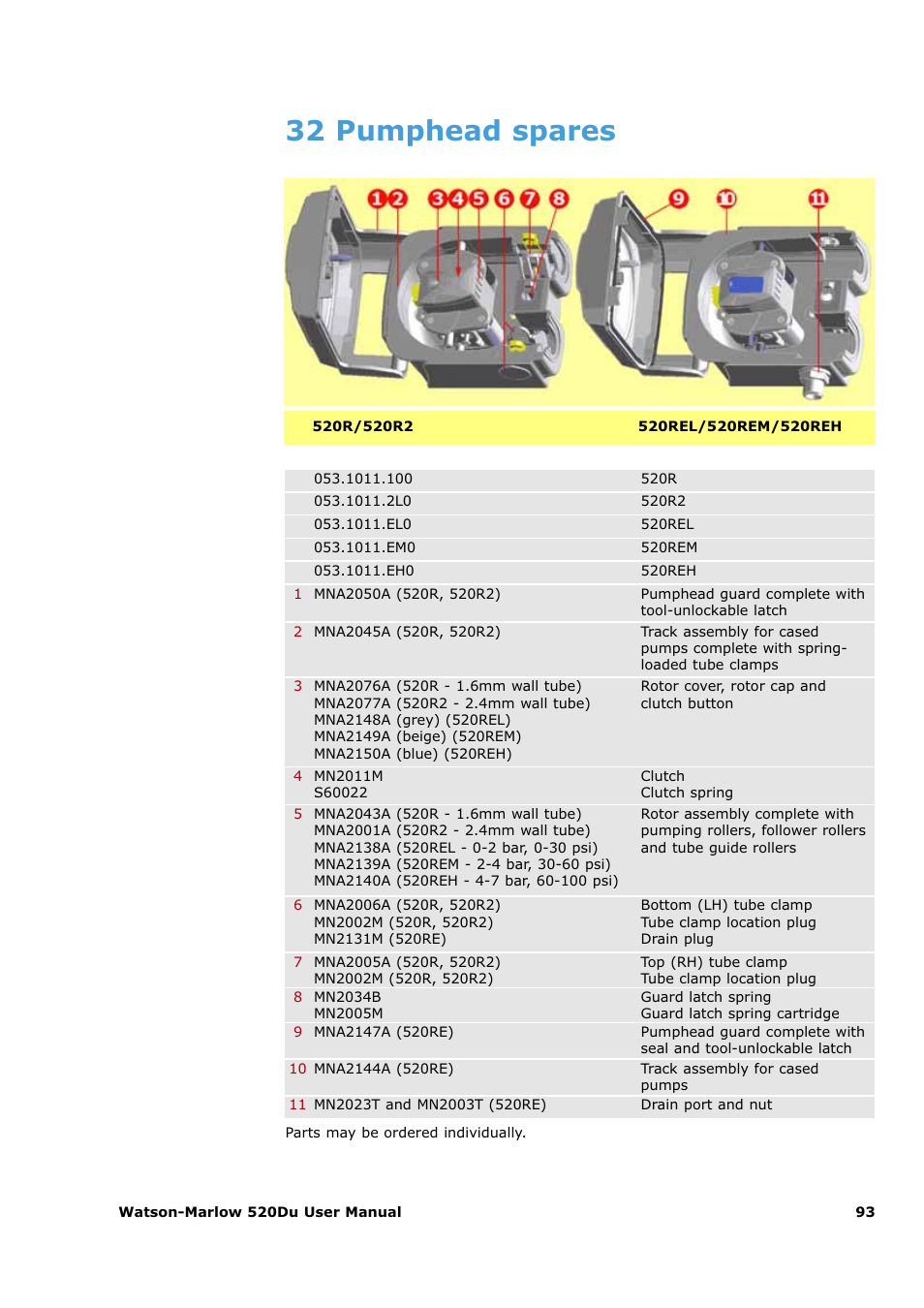 32 pumphead spares | Watson-Marlow 520Du User Manual | Page 93 / 107