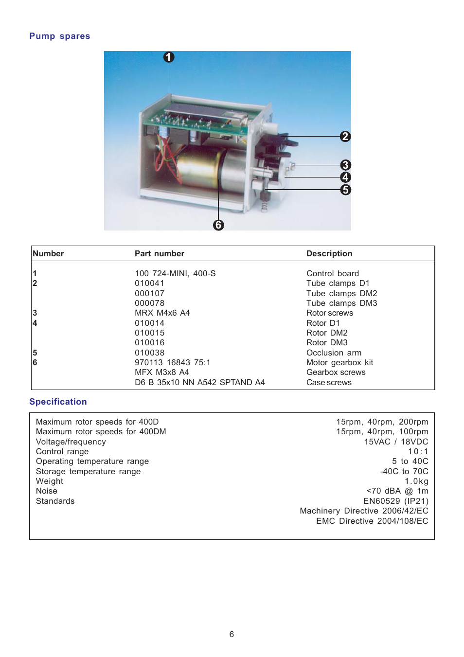 Watson-Marlow 401U User Manual | Page 6 / 12