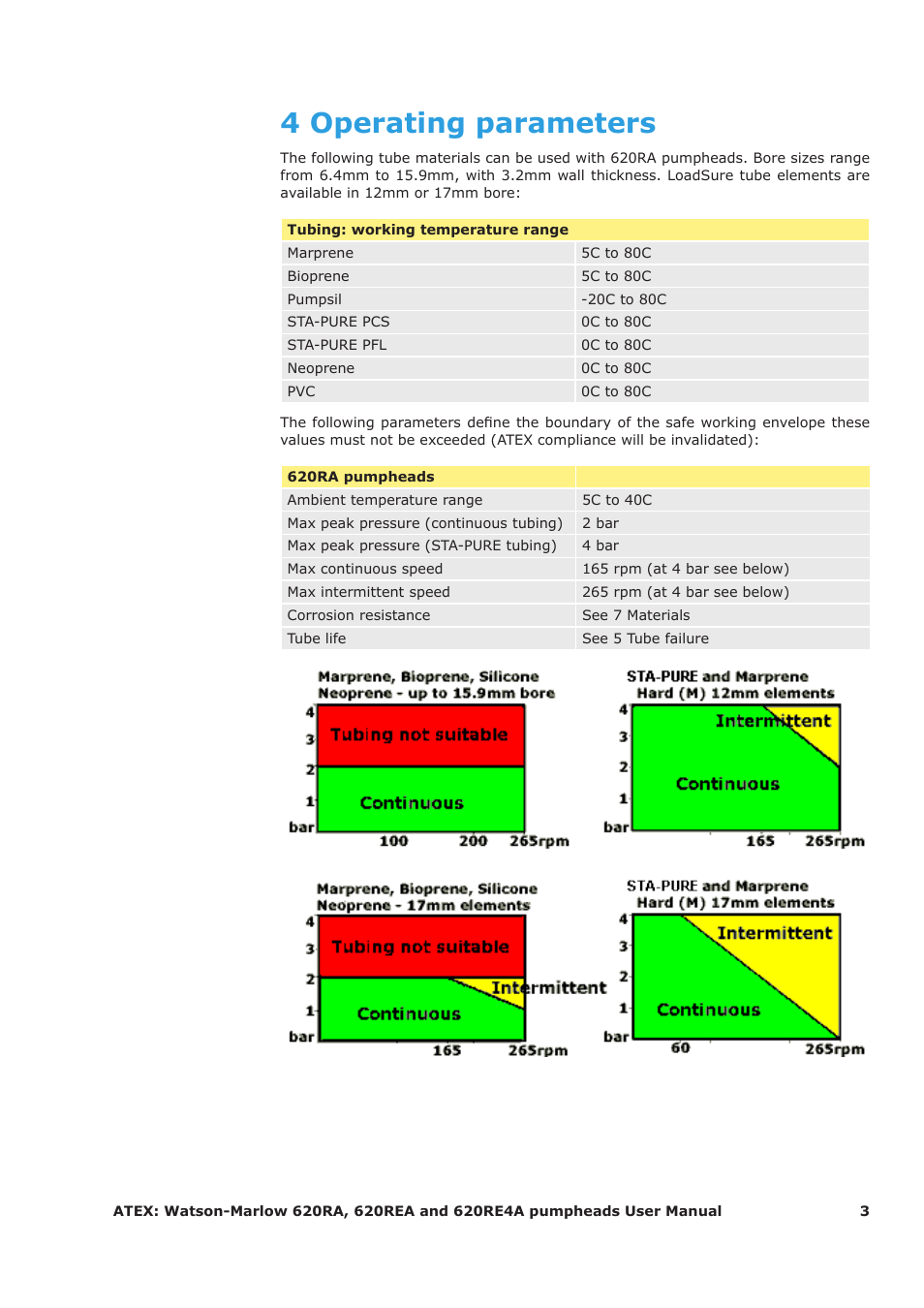 4 operating parameters | Watson-Marlow 620RA User Manual | Page 3 / 11