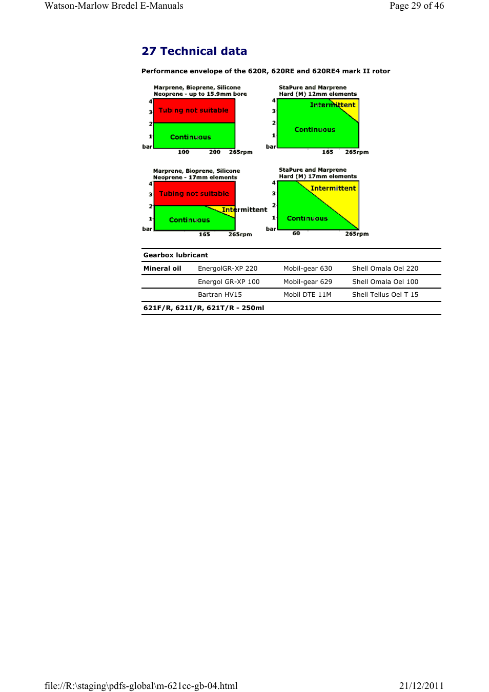 27 technical data | Watson-Marlow 621CC User Manual | Page 29 / 46