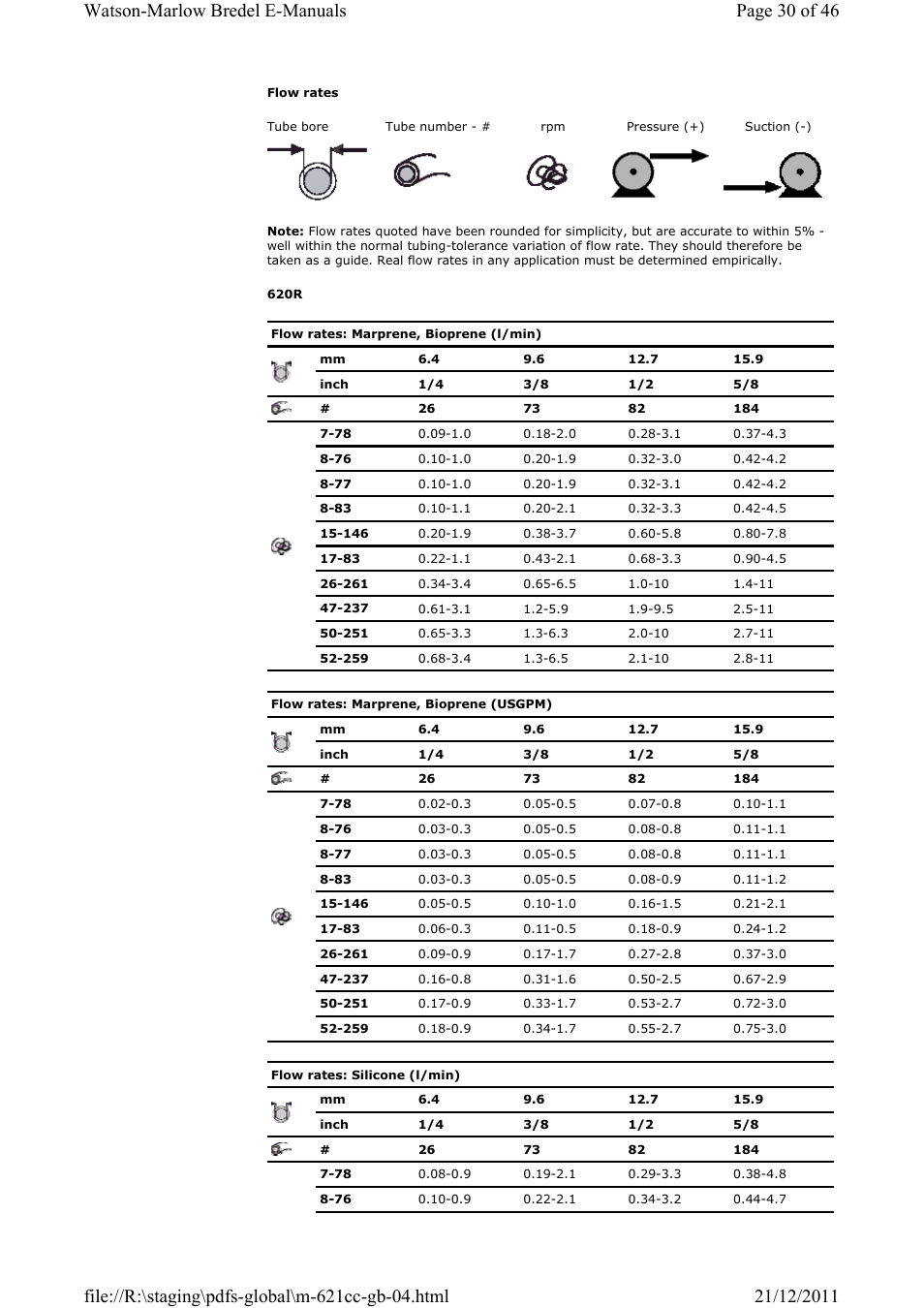 Watson-Marlow 621CC User Manual | Page 30 / 46