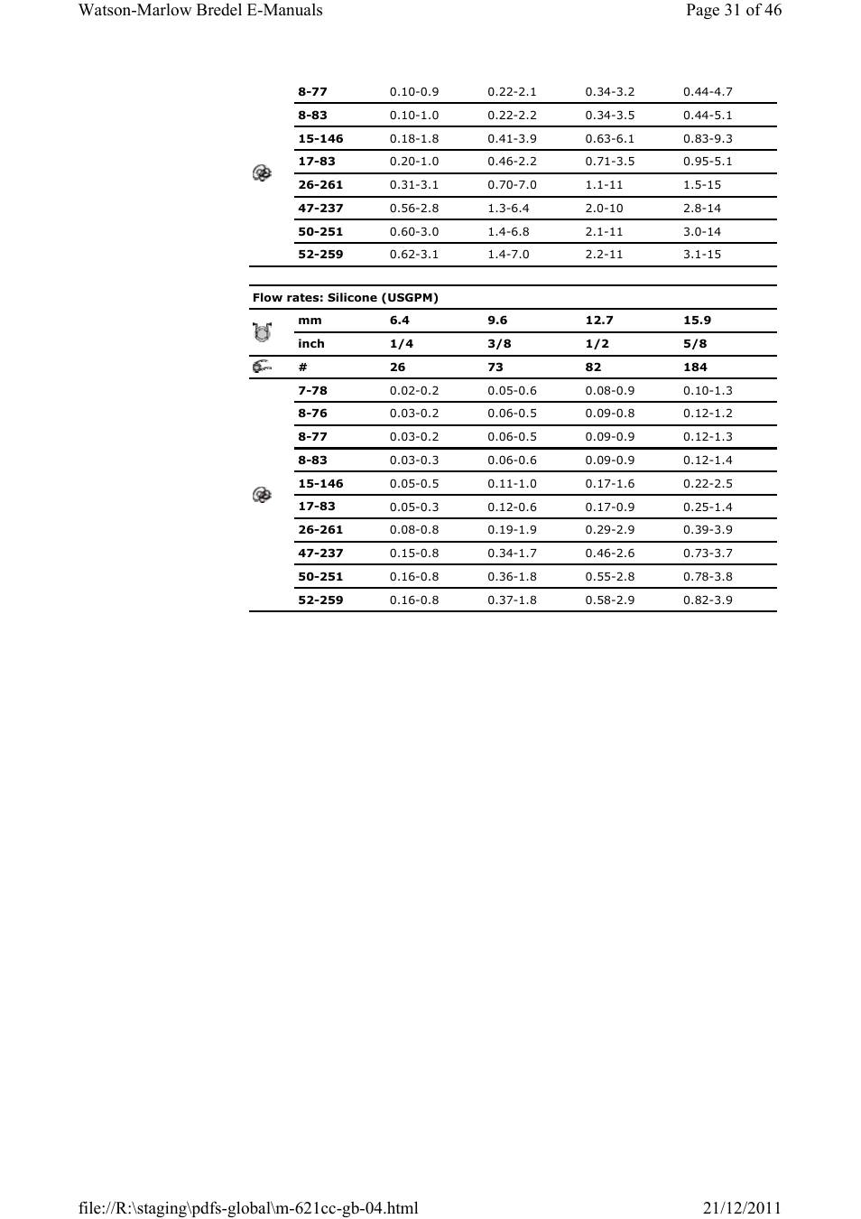 Watson-Marlow 621CC User Manual | Page 31 / 46