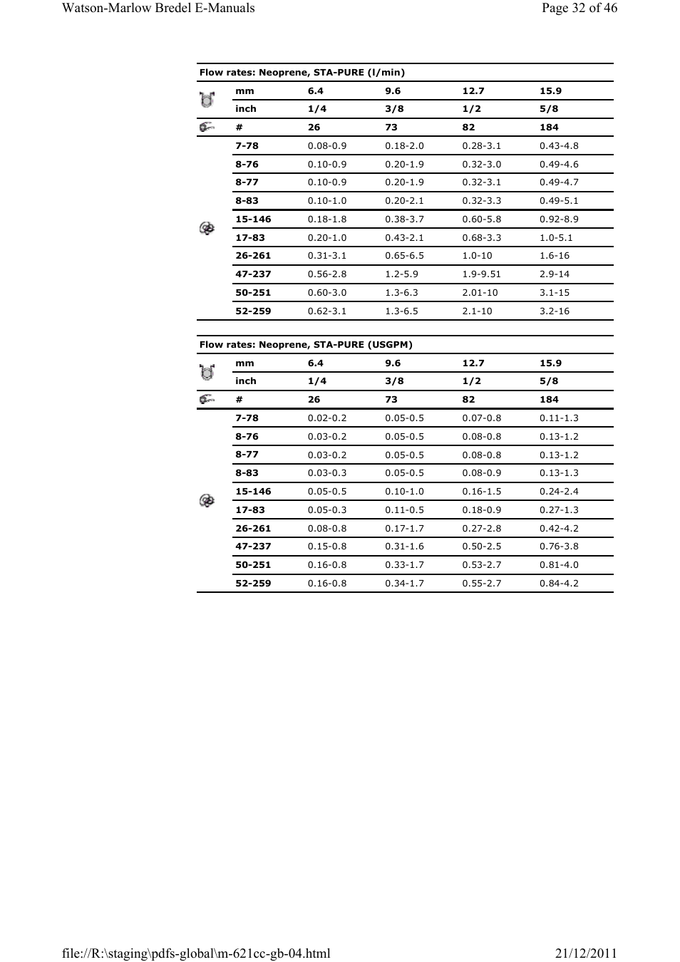 Watson-Marlow 621CC User Manual | Page 32 / 46