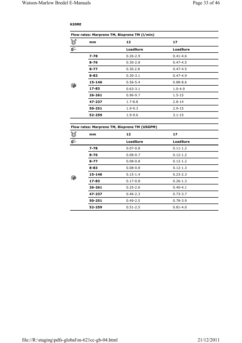 Watson-Marlow 621CC User Manual | Page 33 / 46