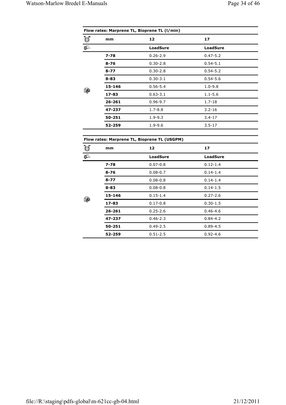 Watson-Marlow 621CC User Manual | Page 34 / 46