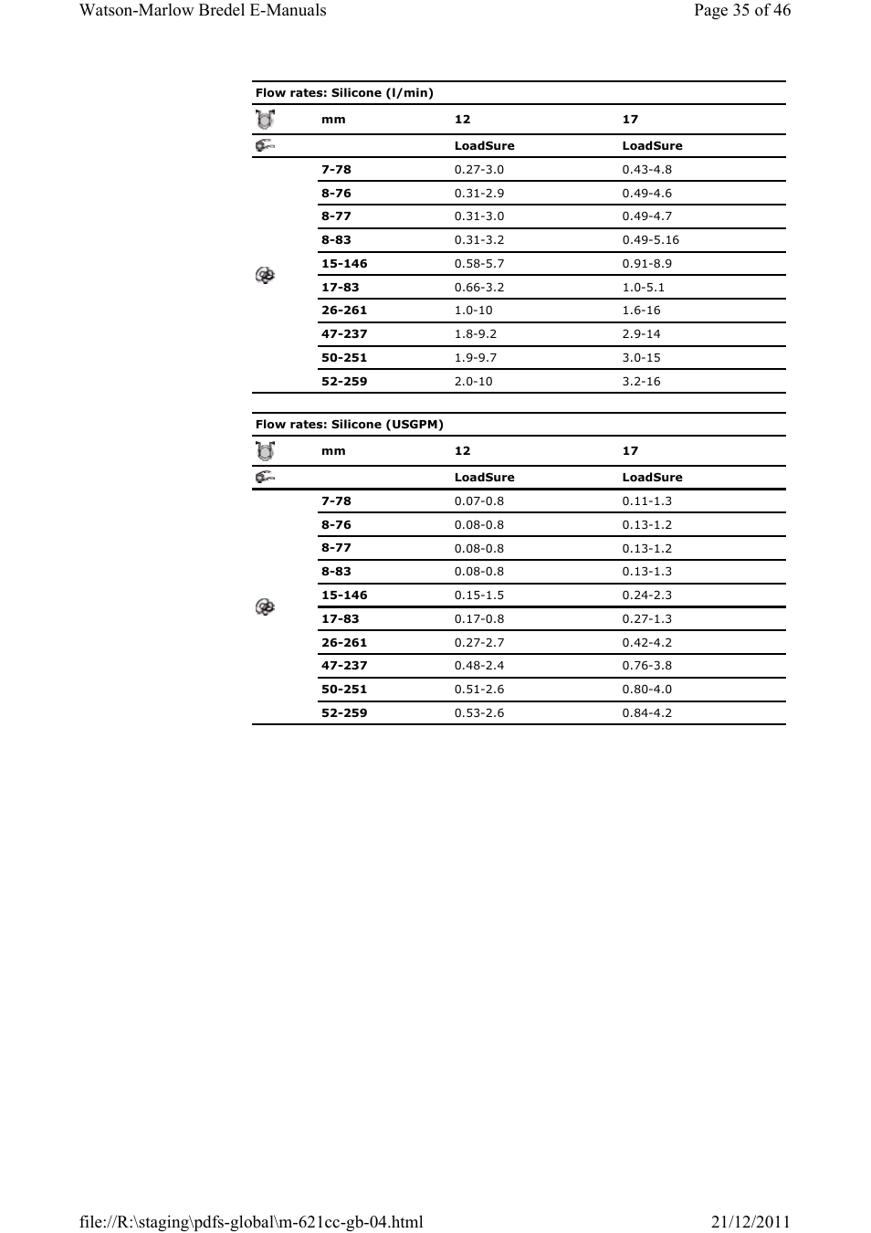 Watson-Marlow 621CC User Manual | Page 35 / 46