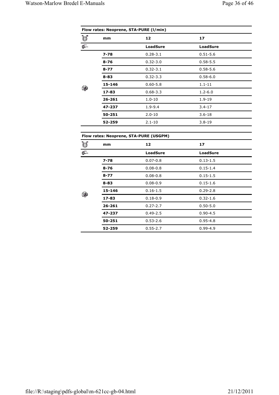 Watson-Marlow 621CC User Manual | Page 36 / 46