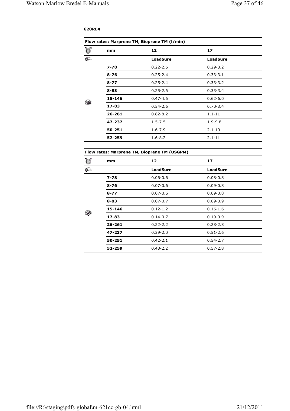 Watson-Marlow 621CC User Manual | Page 37 / 46