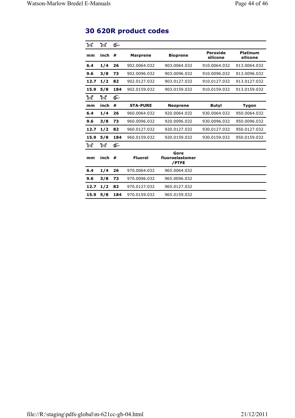 Watson-Marlow 621CC User Manual | Page 44 / 46