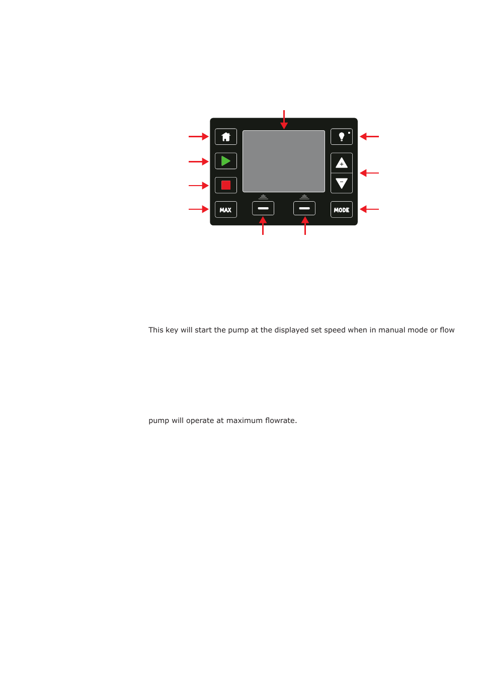 14 pump operation, 1 keypad functions | Watson-Marlow Qdos30 User Manual | Page 22 / 66