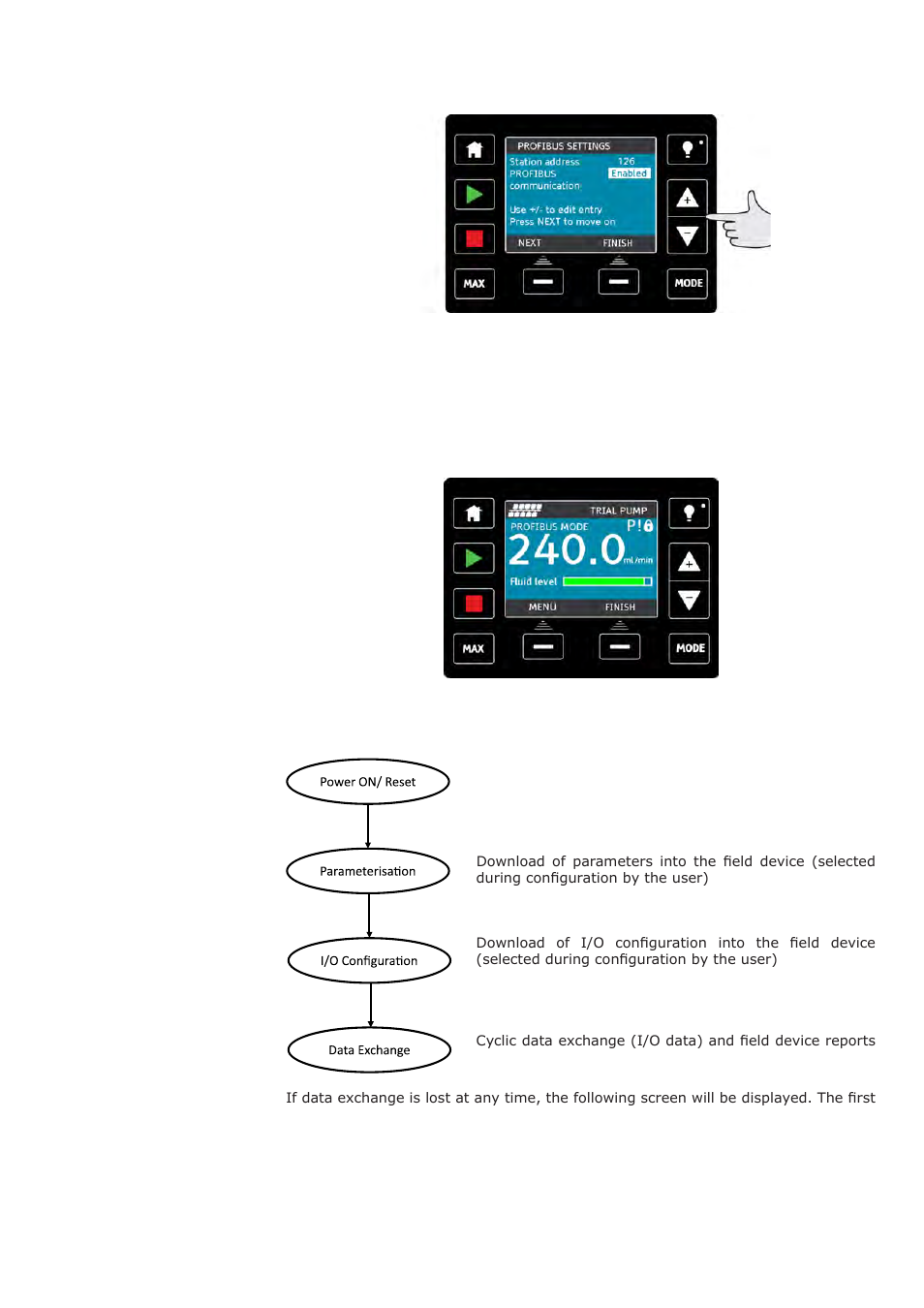 7 profibus communication errors | Watson-Marlow Qdos30 User Manual | Page 30 / 66