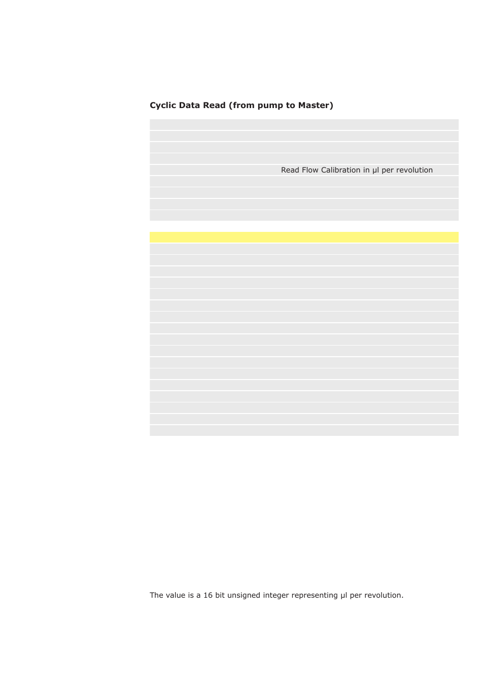 Watson-Marlow Qdos30 User Manual | Page 35 / 66