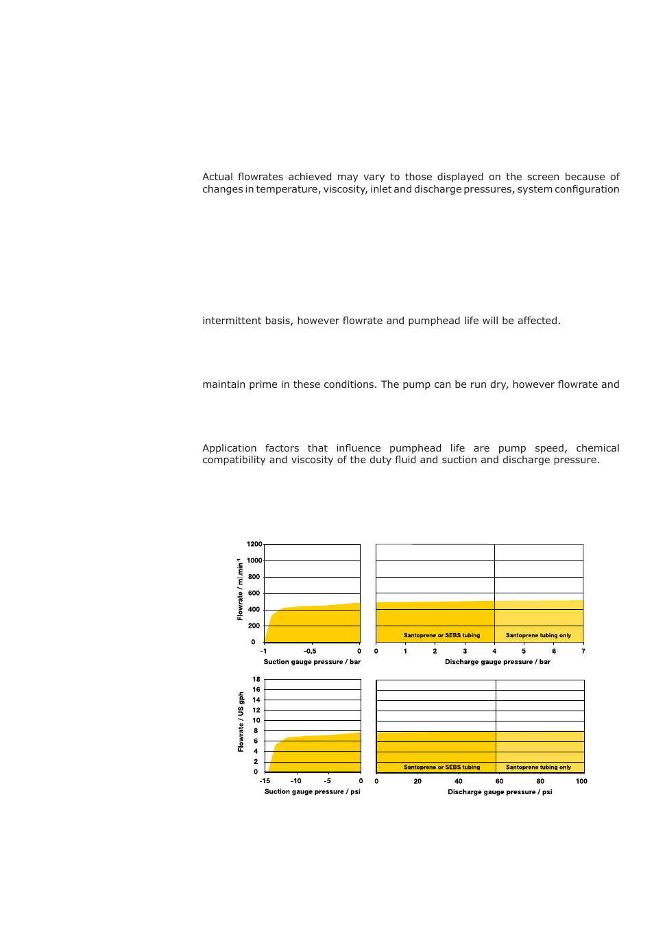 20 performance data, 1 pumping conditions, 2 pressure capability | 3 dry running, 4 pumphead life, 5 performance curves | Watson-Marlow Qdos30 User Manual | Page 65 / 66