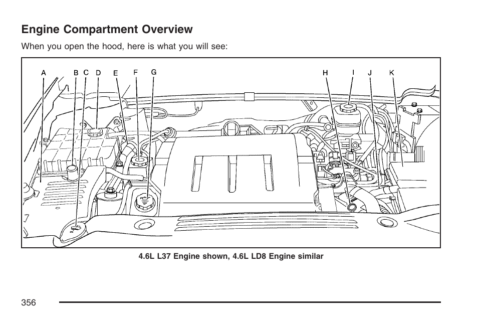 Engine compartment overview | Cadillac 2007 DTS User Manual | Page 356 / 508