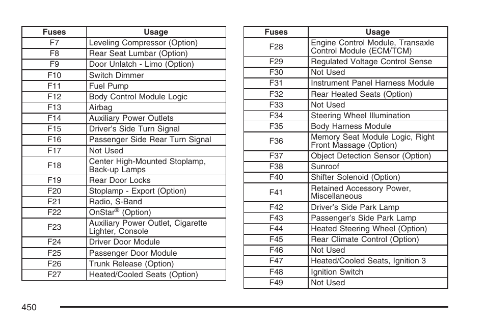 Cadillac 2007 DTS User Manual | Page 450 / 508