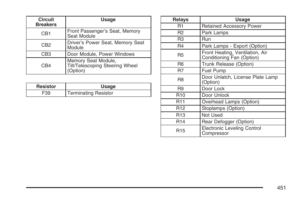 Cadillac 2007 DTS User Manual | Page 451 / 508