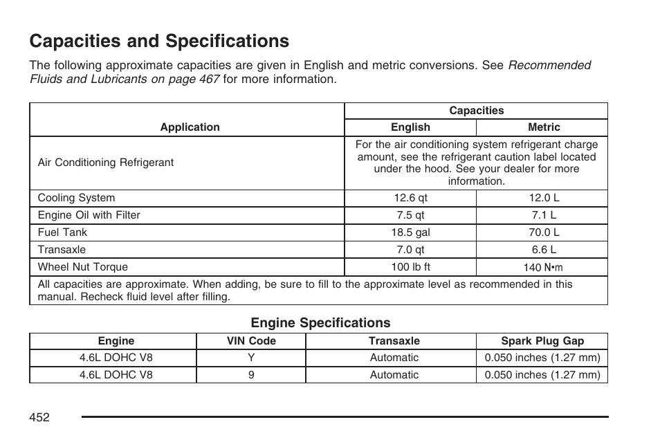 Capacities and specifications | Cadillac 2007 DTS User Manual | Page 452 / 508