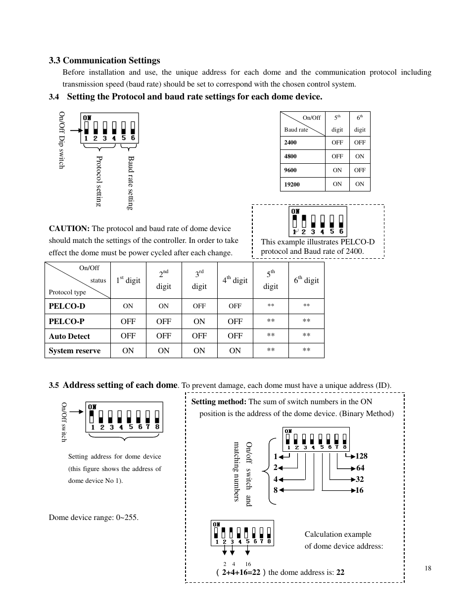 Costar CDC2500MI User Manual | Page 19 / 35