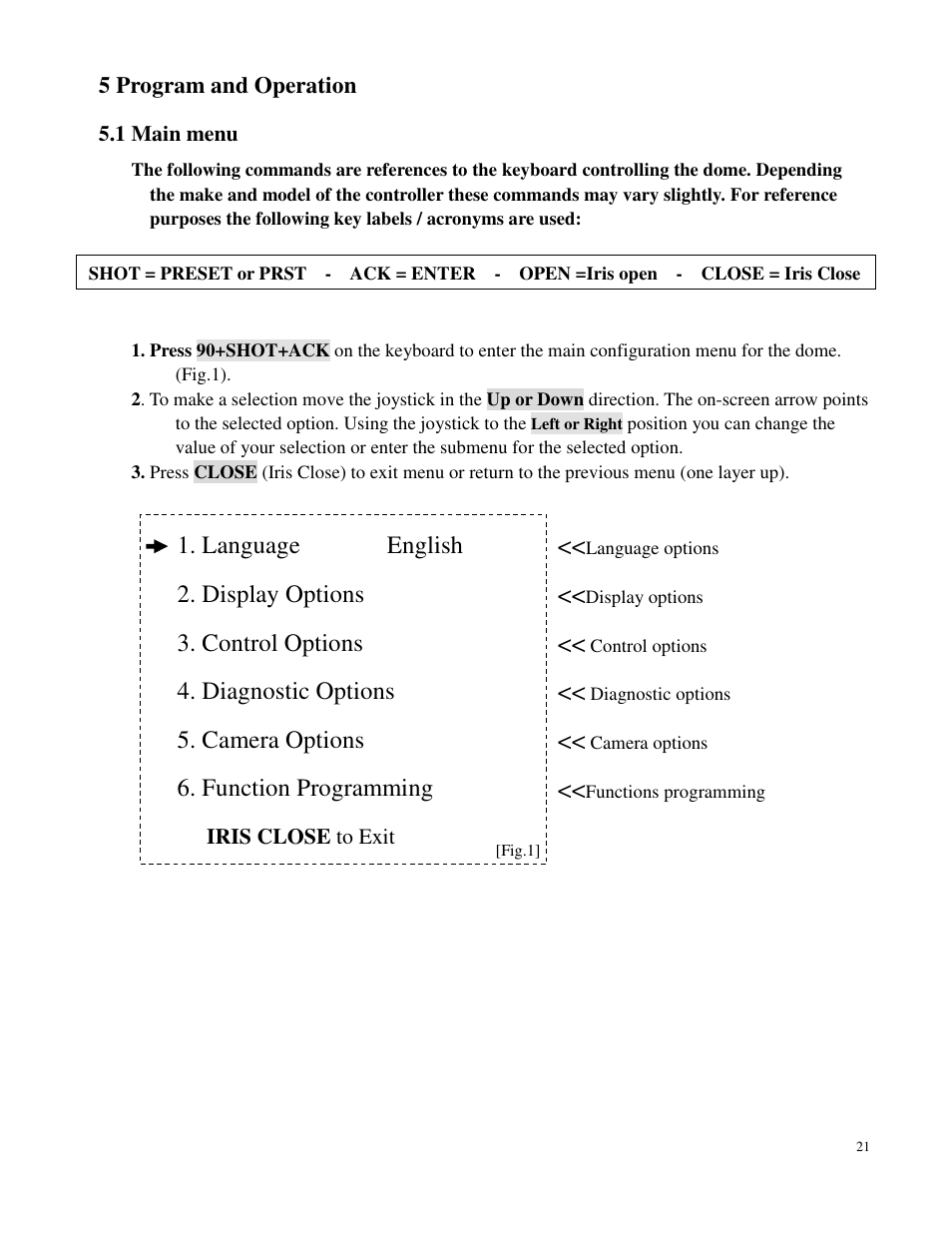 5 program and operation | Costar CDC2500MI User Manual | Page 22 / 35
