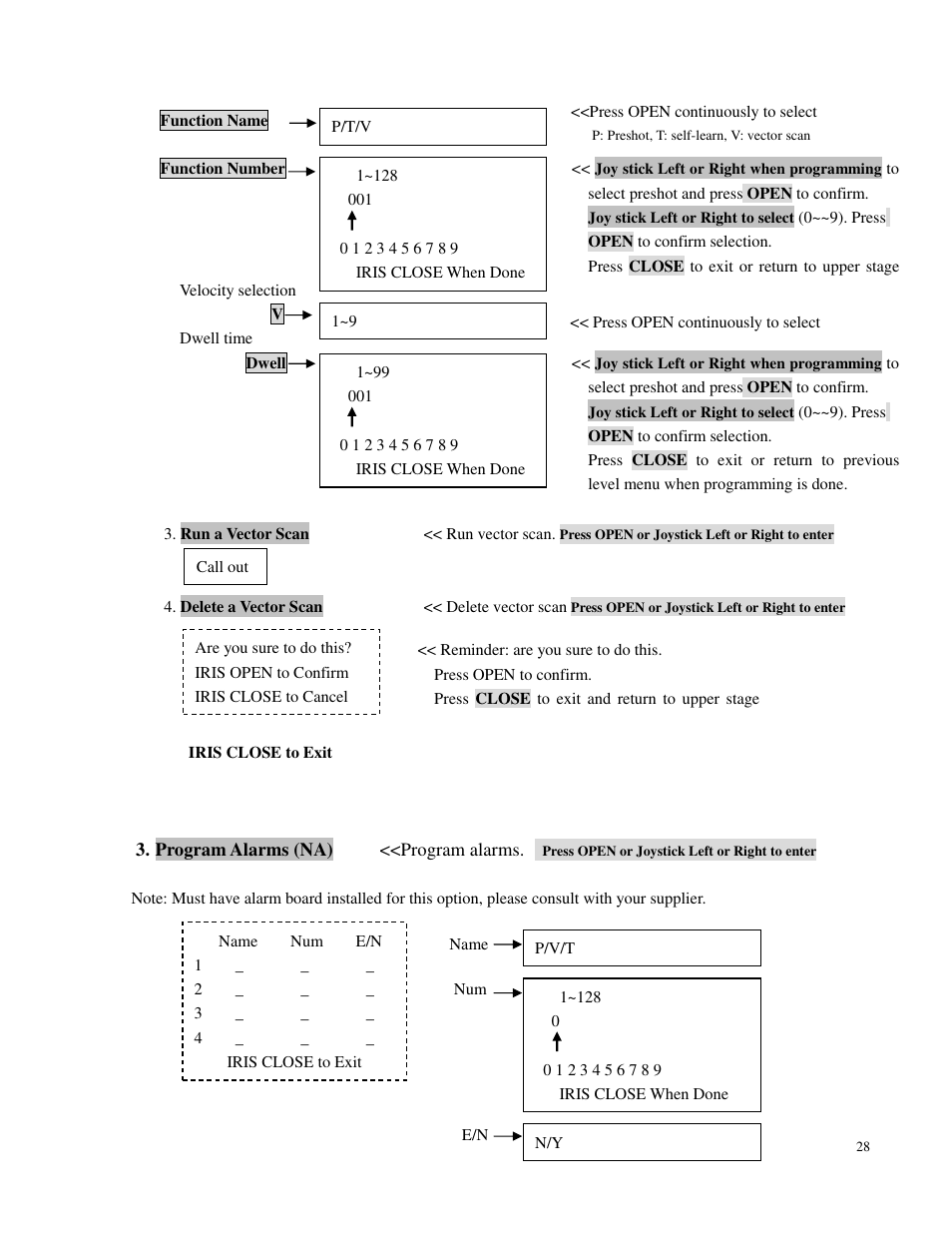 Iris close to exit | Costar CDC2500MI User Manual | Page 29 / 35